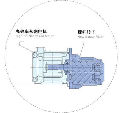 一體軸直連結(jié)構(gòu)，節(jié)能省電